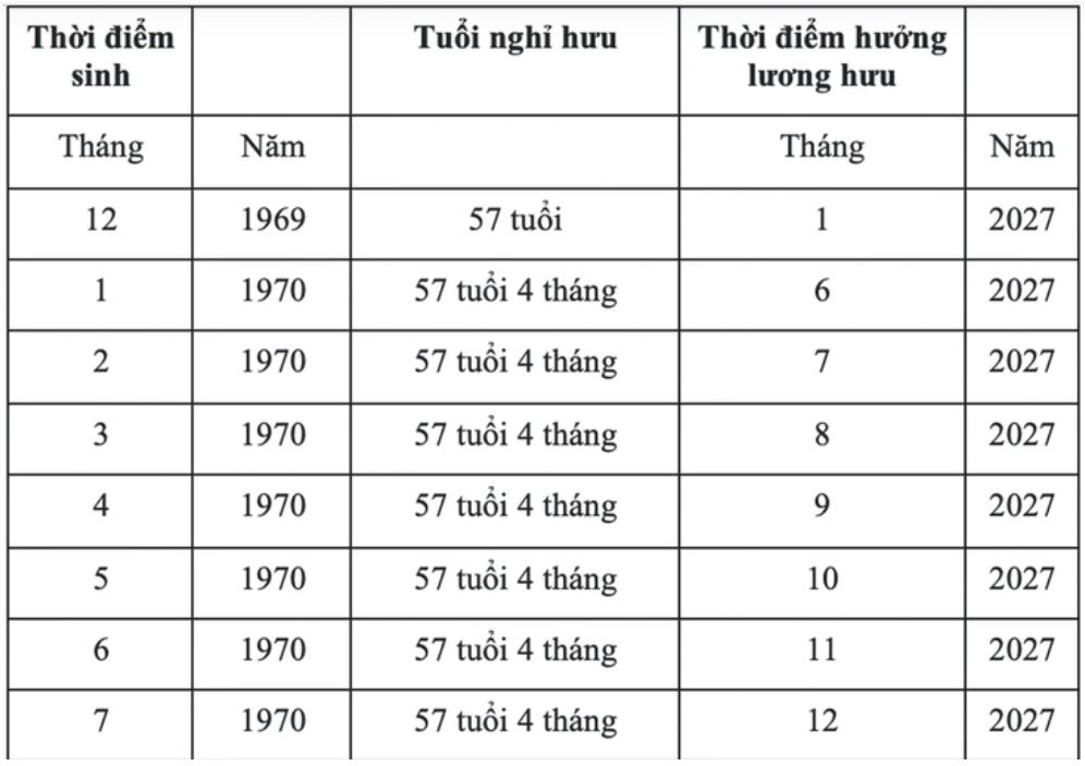 Tuổi nghỉ hưu của lao động nữ - Ảnh: THU HƯƠNG